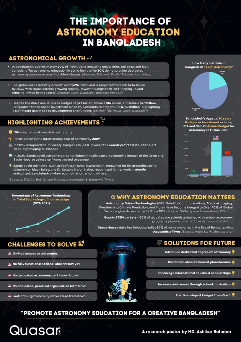 Astronomy Education Poster